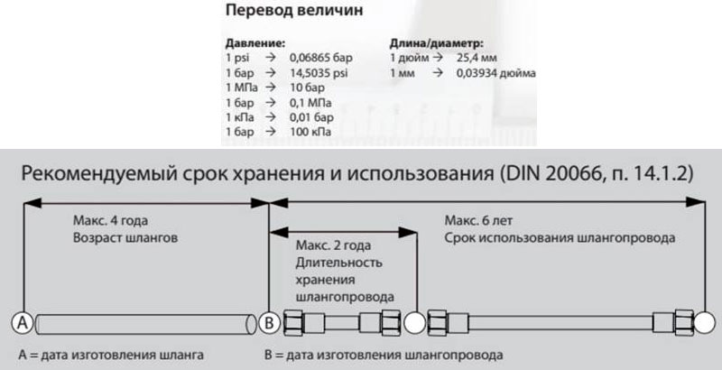 Перевод величин изготовление рвд