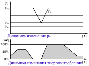 part-load.gif