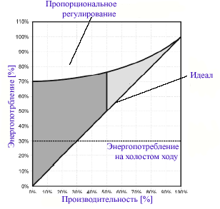 proportional.gif