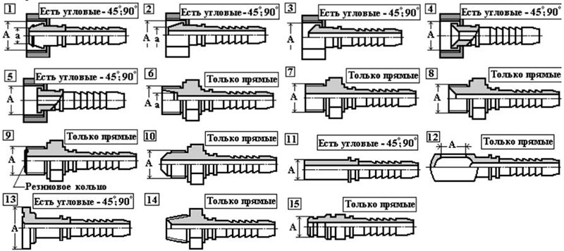 изготовление РВД